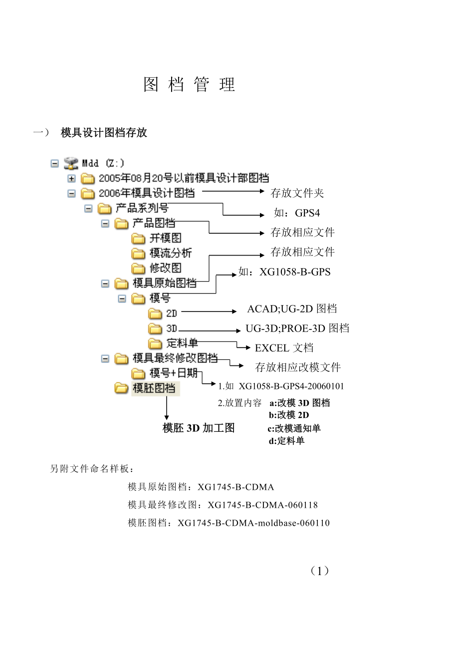 璇瑰塑胶模具设计部内部设计规范.docx_第2页