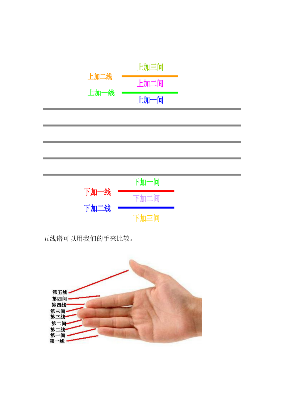 电子琴教案(DOC57页).doc_第3页