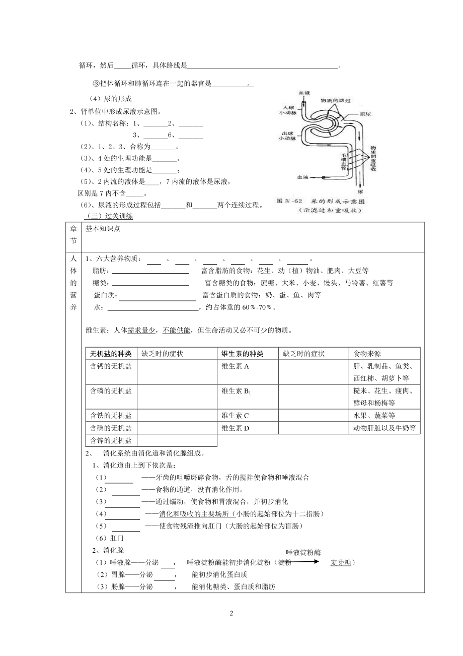 生物圈中的人复习教学设计(第四单元第二至第五章).docx_第2页