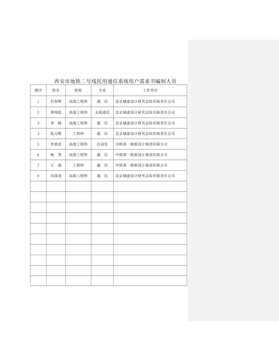 西安2号线民用通信用户需求书.docx_第3页