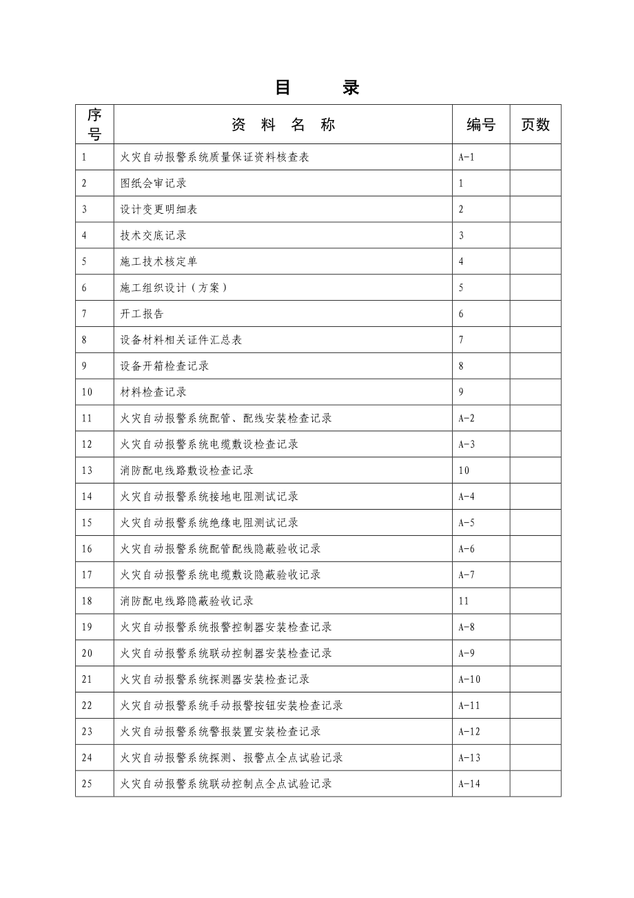 附4-A火灾自动报警(包装箱厂).docx_第2页