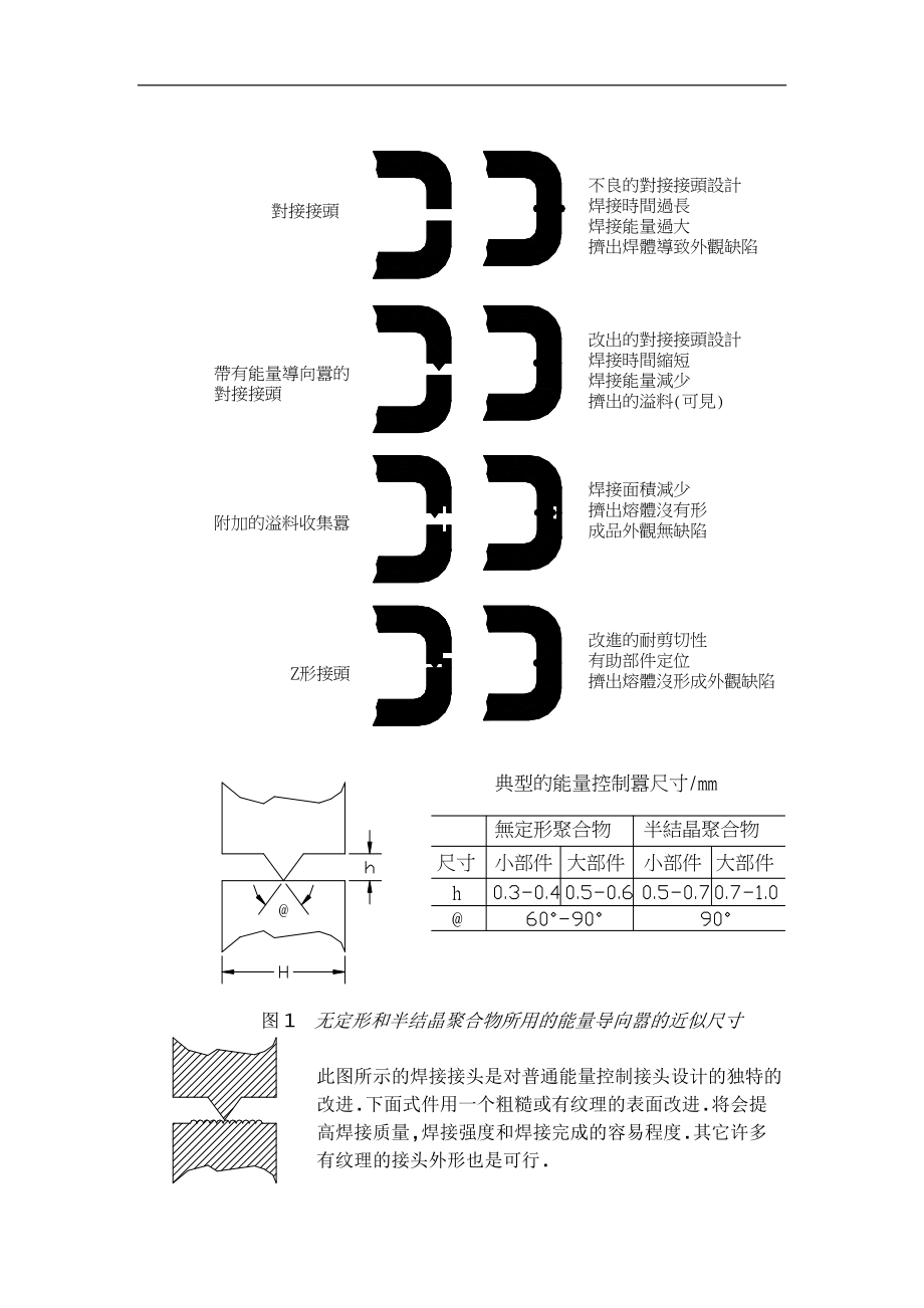 热塑性塑料的焊接(DOC 10).docx_第2页