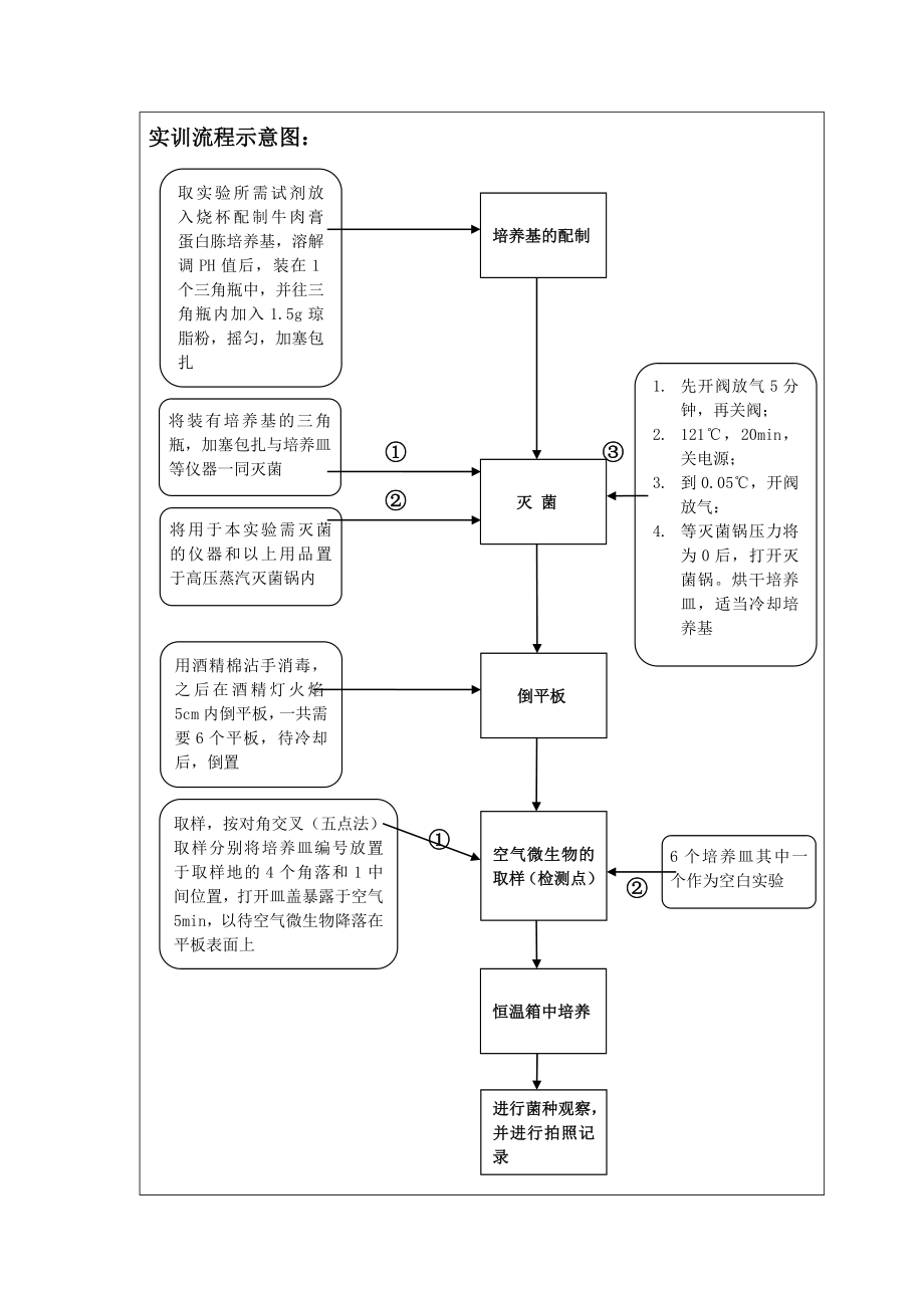 空气环境微生物检测报告.docx_第2页