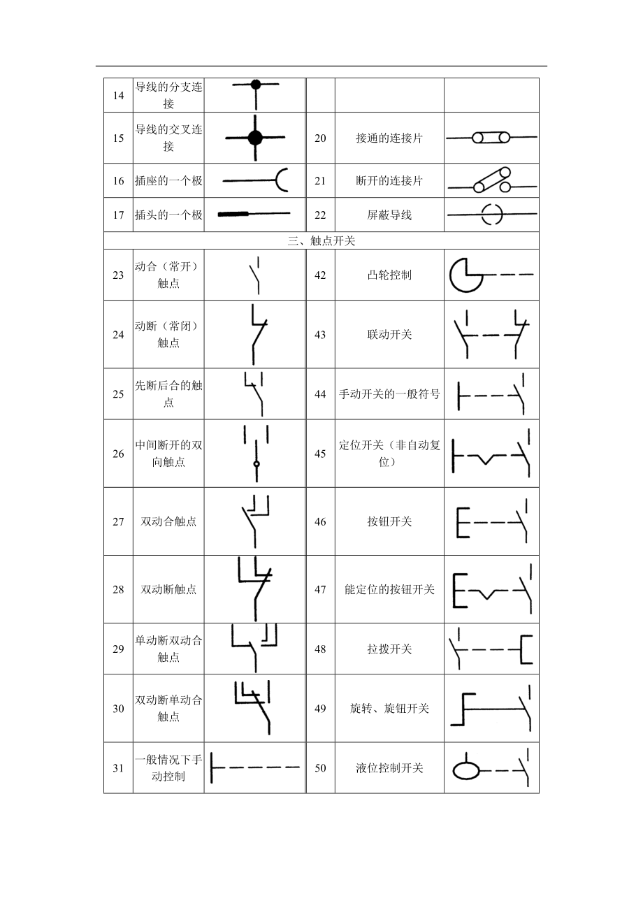 汽车电路图常用符号(1).docx_第2页