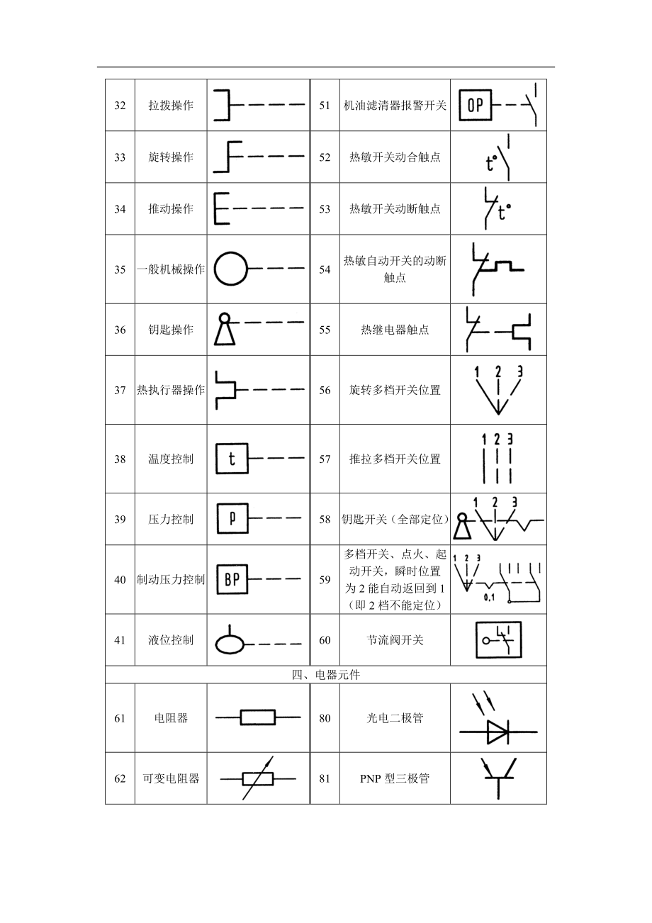 汽车电路图常用符号(1).docx_第3页