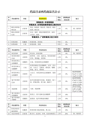 药品目录药品商品名公示doc-国家基本医疗保险药品目录—.docx