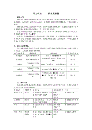 零之轨迹之钓鱼资料.docx