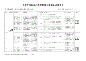 淇滨区交通运输行政处罚项目标准及权力依据清单.docx