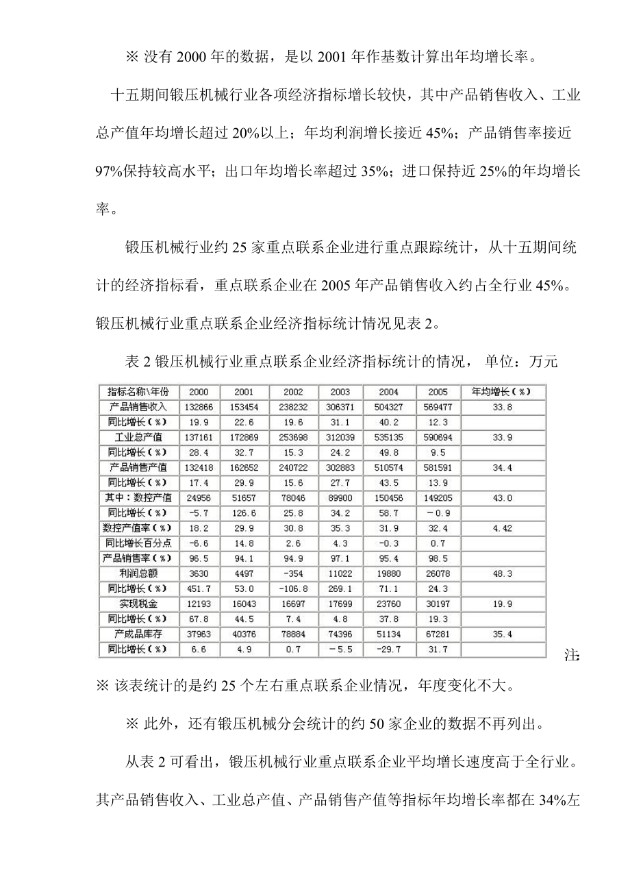 锻压机械行业市场现状及展望(1).docx_第2页