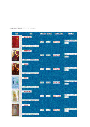 黄鹤楼香烟价格表汇编.docx