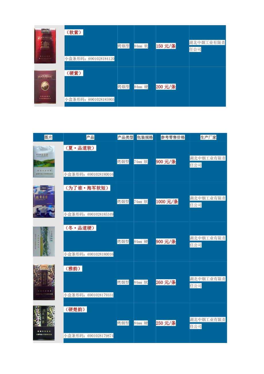 黄鹤楼香烟价格表汇编.docx_第2页