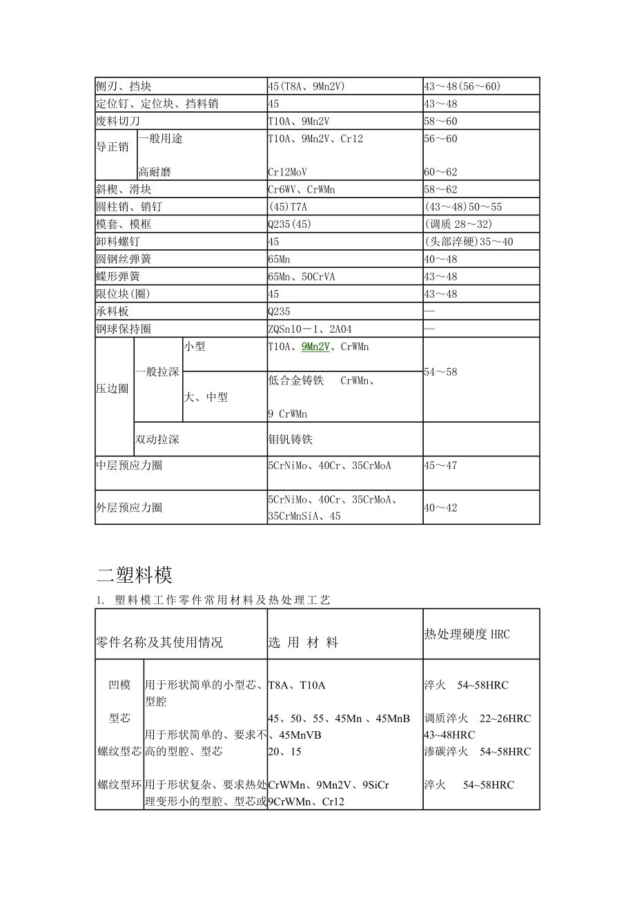 试谈常用模具材料及热处理.docx_第3页