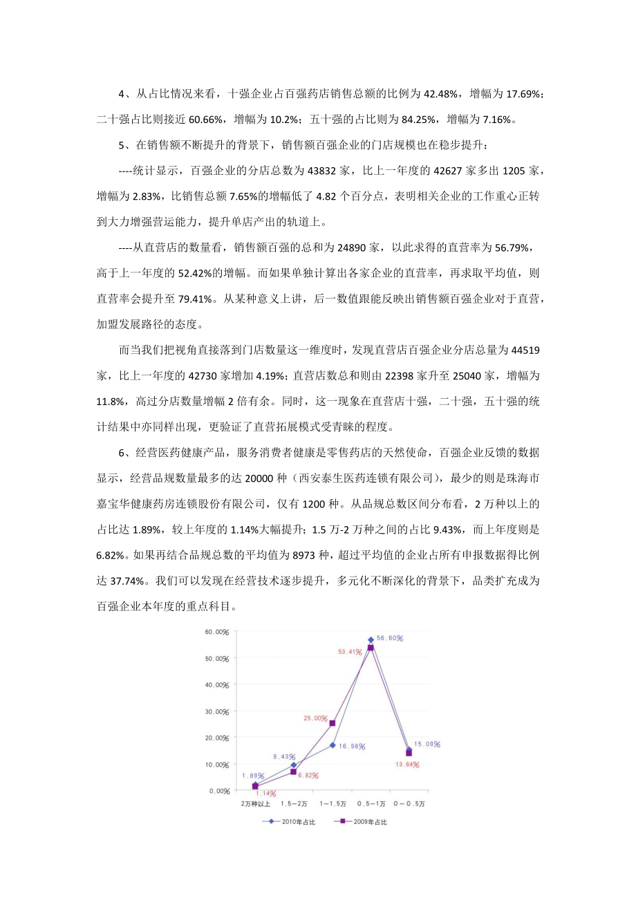 百强连锁药店的排名解析.docx_第2页