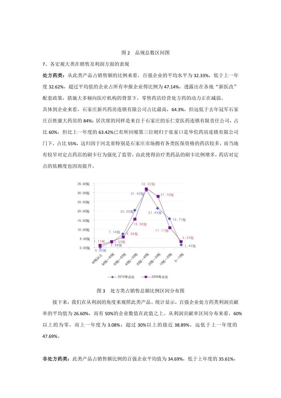 百强连锁药店的排名解析.docx_第3页