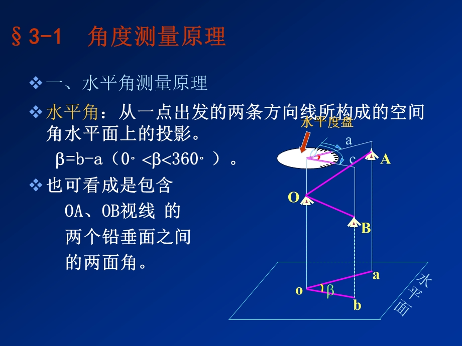 第03章角度测量.ppt_第3页