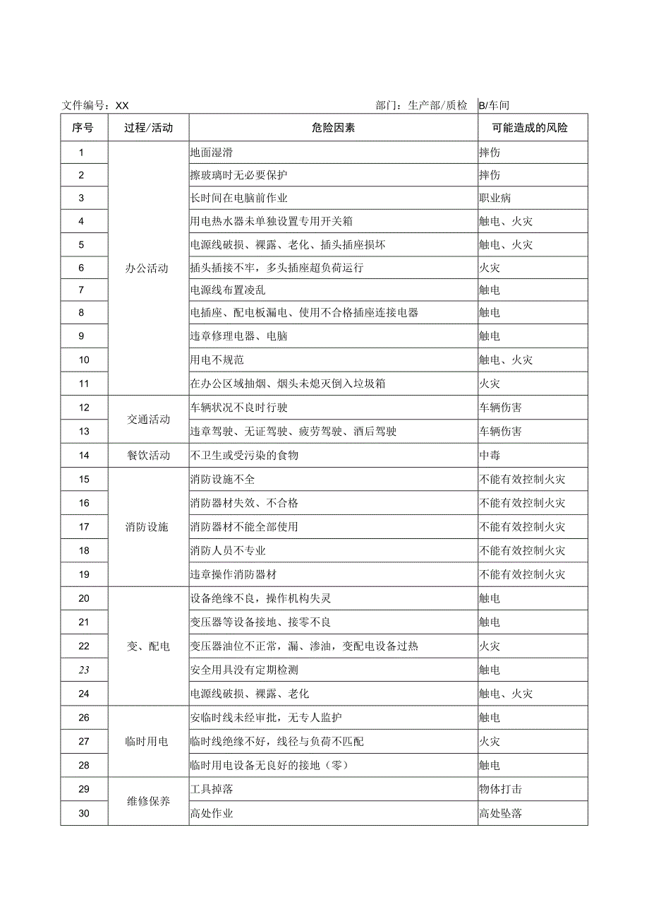 XX电器有限公司危险源识别表（2023年）.docx_第2页