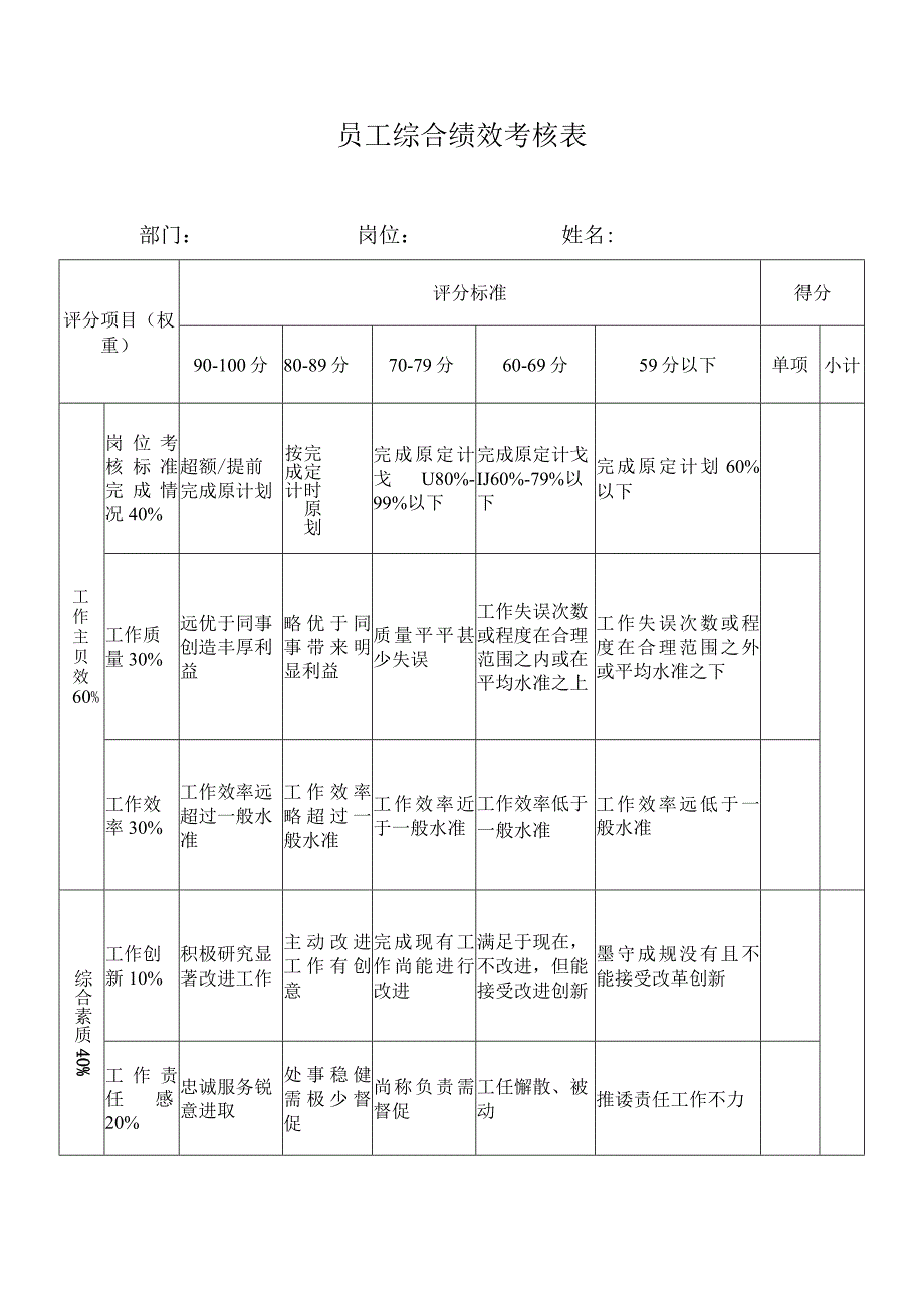 员工综合绩效考核表.docx_第1页