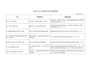 总经办主任绩效考核关键指标.docx