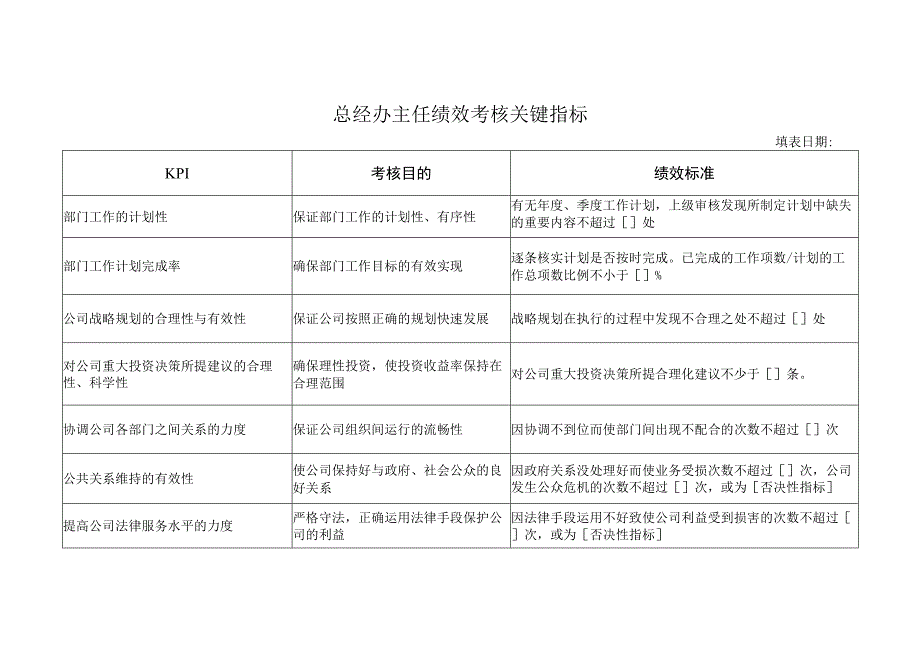 总经办主任绩效考核关键指标.docx_第1页