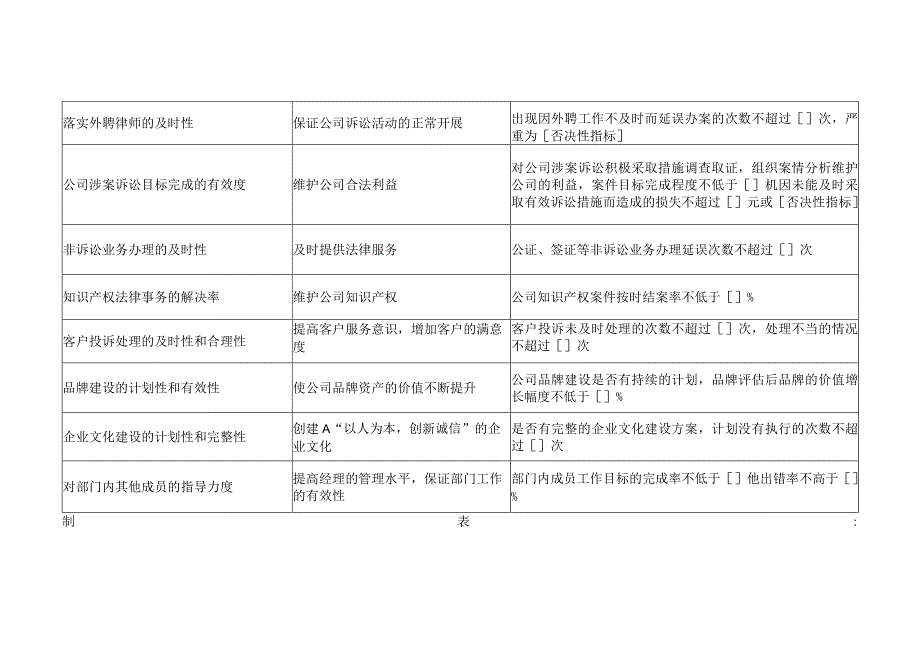 总经办主任绩效考核关键指标.docx_第2页