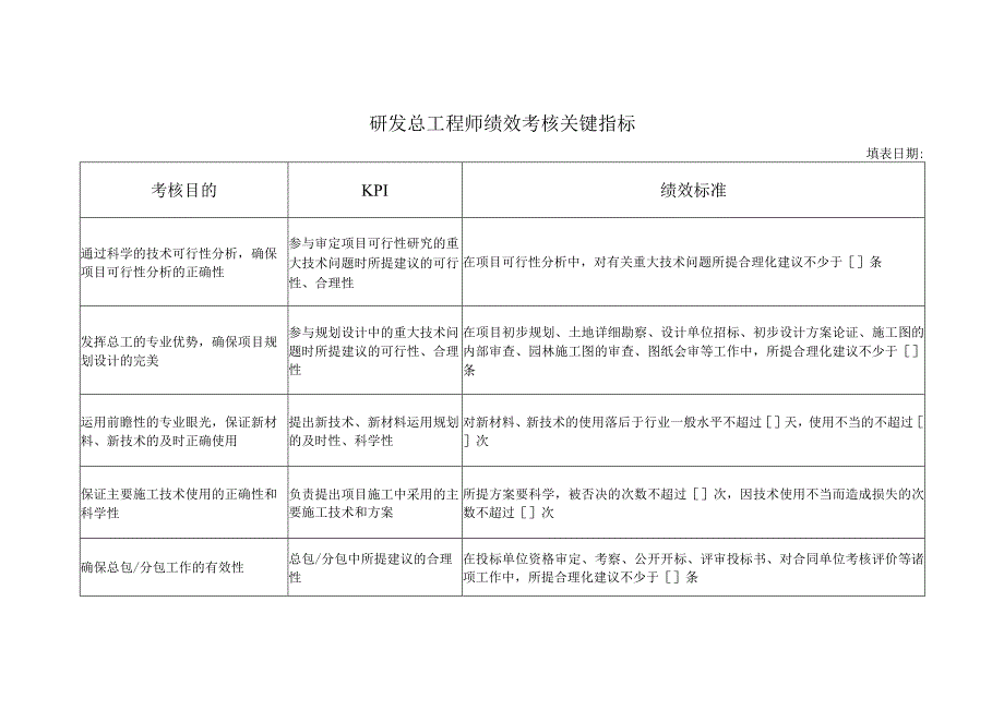 研发总工程师绩效考核关键指标.docx_第1页