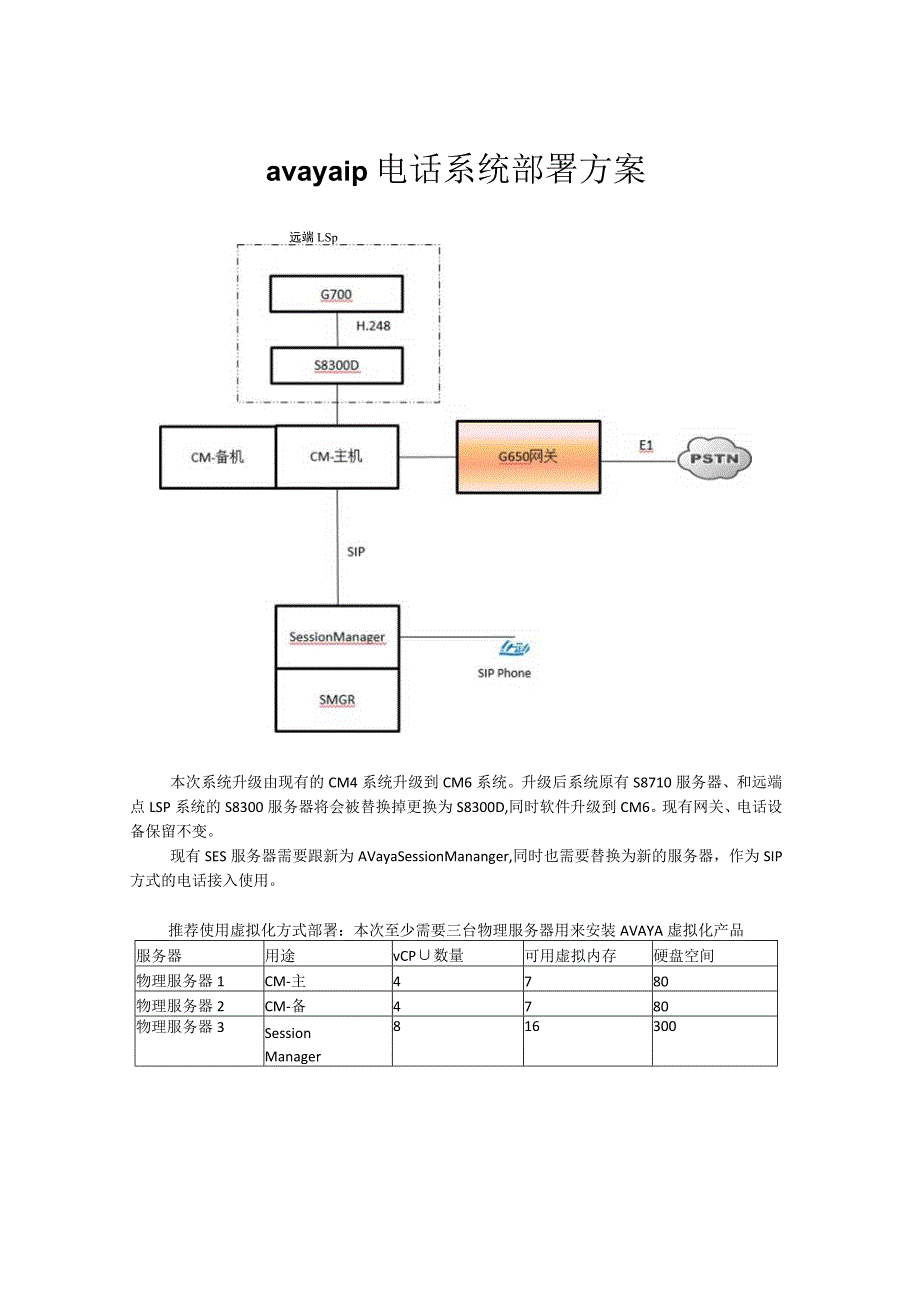 avaya ip电话系统部署方案.docx_第1页