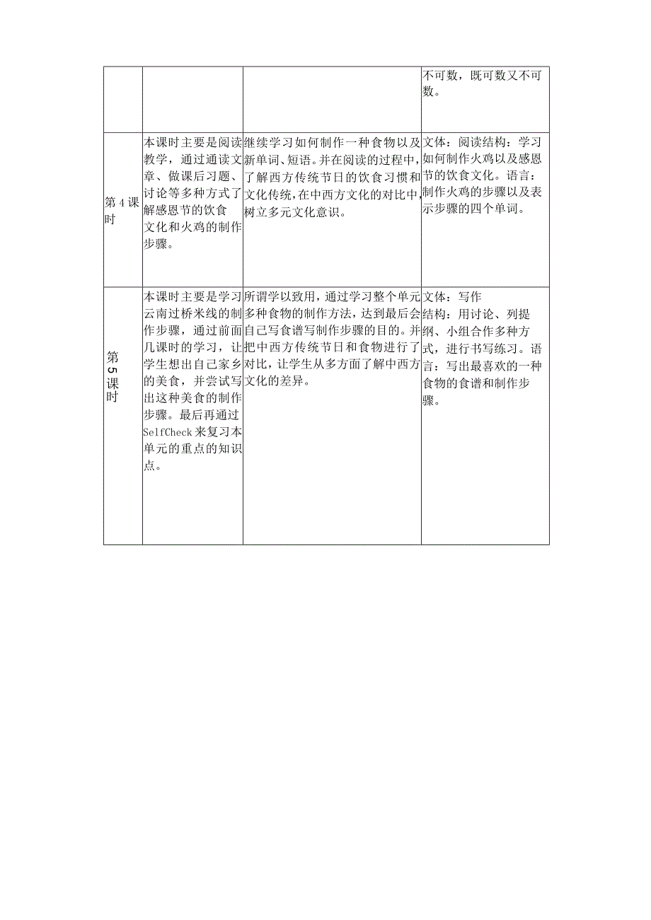 Unit 8 How do you kake a banan milk shake单元作业设计.docx_第3页