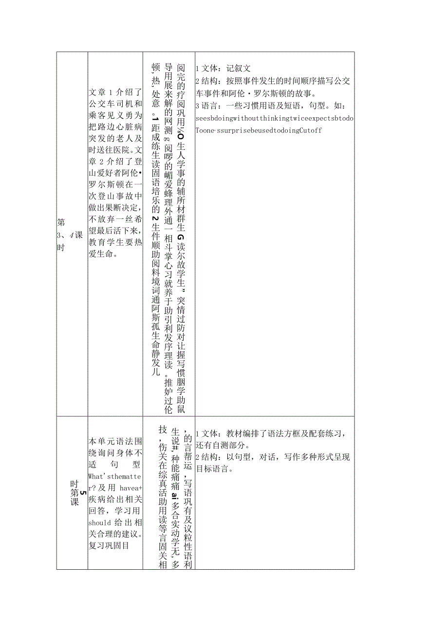 Unit What's the matter单元作业设计.docx_第3页