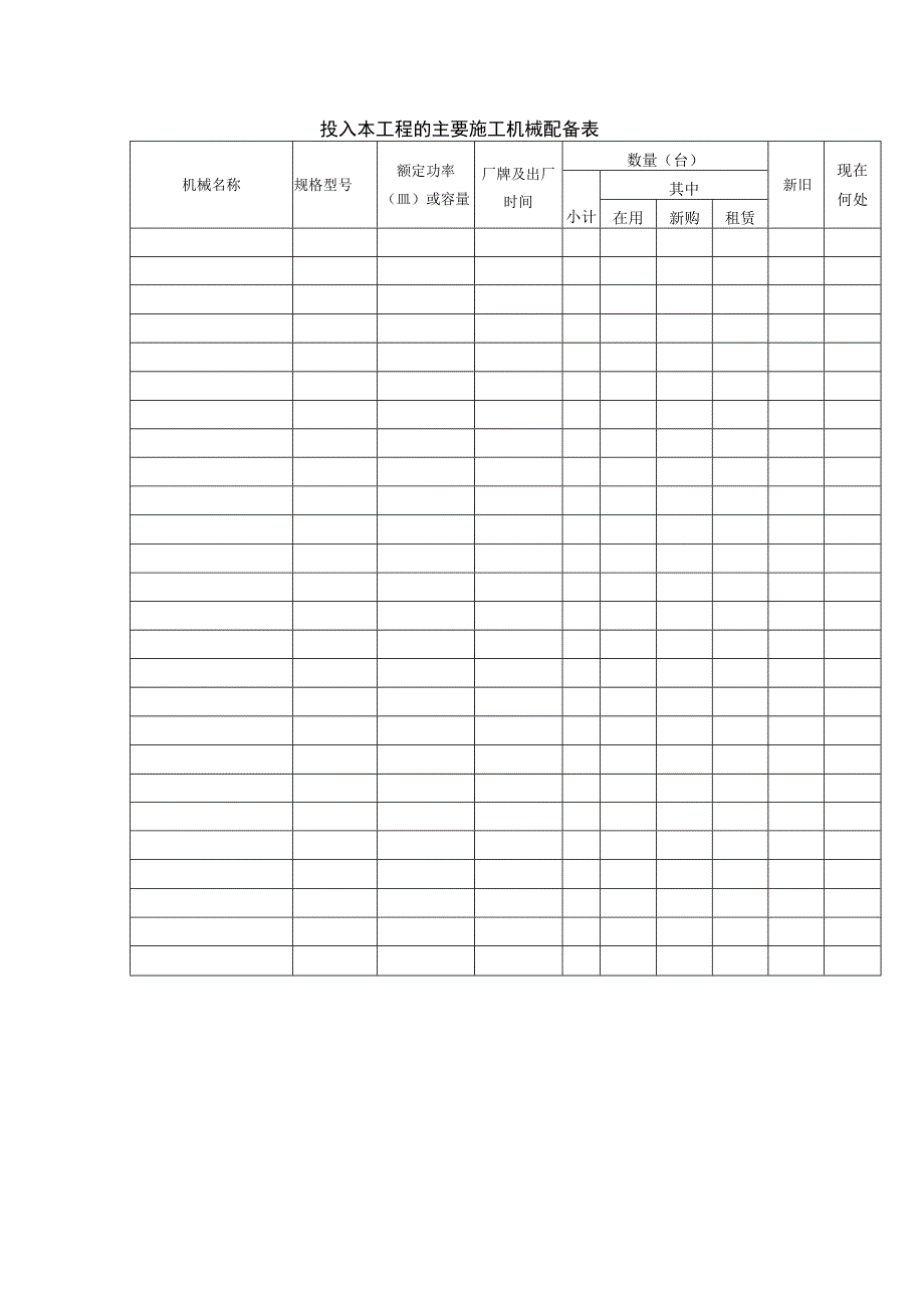 投入本工程的主要施工机械配备表.docx_第1页