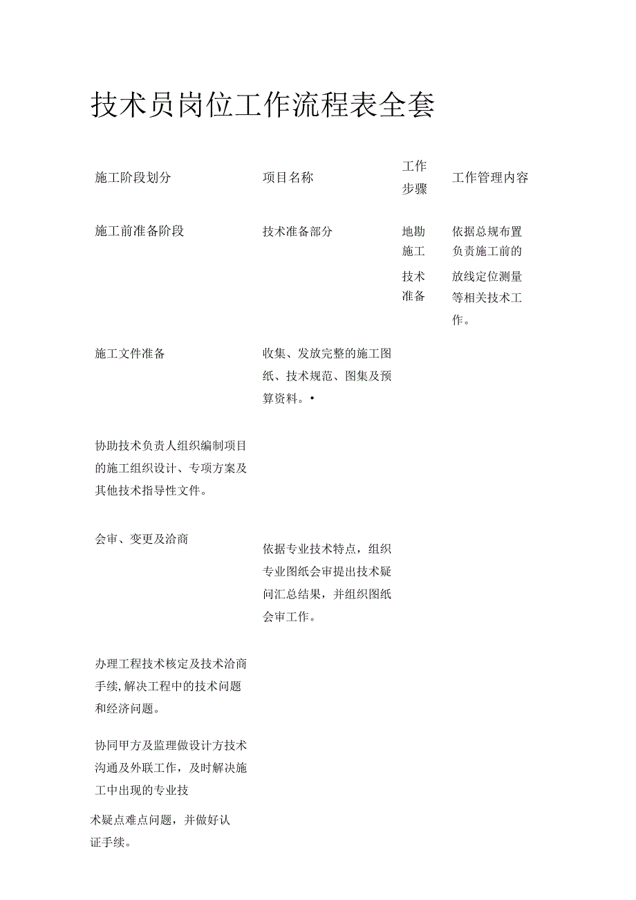 技术员岗位工作流程表全套.docx_第1页