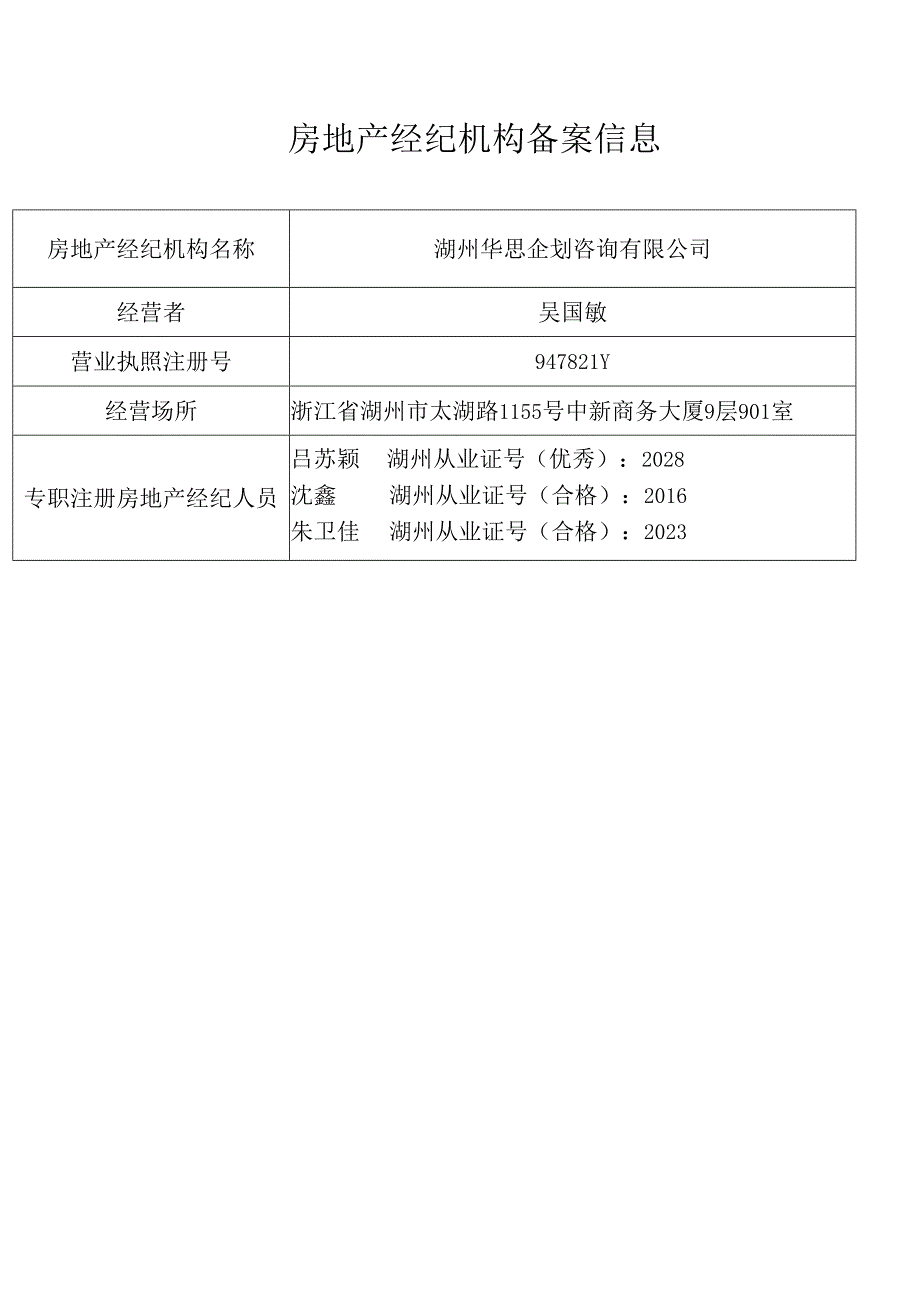 湖州华思企划咨询有限公司房地产经纪机构备案信息.docx_第1页