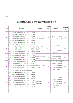 蓬溪县住房和城乡建设局分类检查事项目录.docx