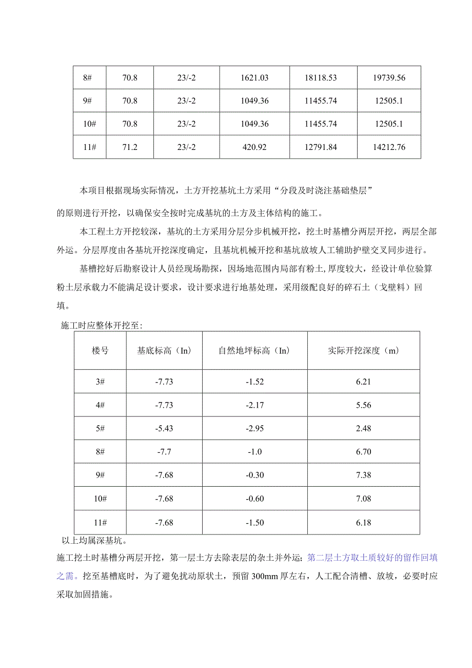 深基坑土方开挖专项施工方案.docx_第3页