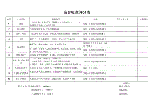 宿舍检查评分表.docx