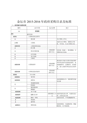 金坛市2015-2016年政府采购目录及标准.docx