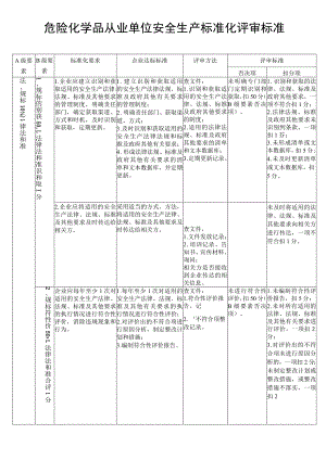 危化三级标准化评审标准 (原文).docx