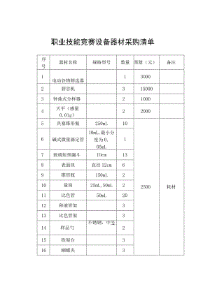 职业技能竞赛设备器材采购清单.docx