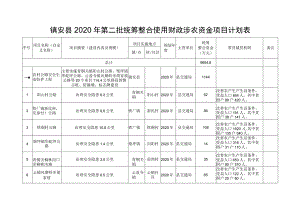 镇安县2020年第二批统筹整合使用财政涉农资金项目计划表.docx