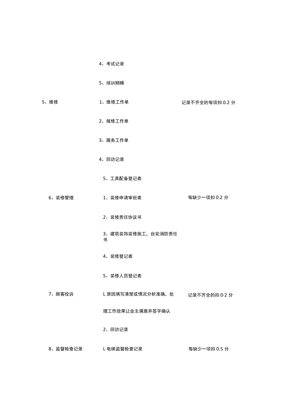 某物业管理公司检查考核评分细则全套.docx_第2页