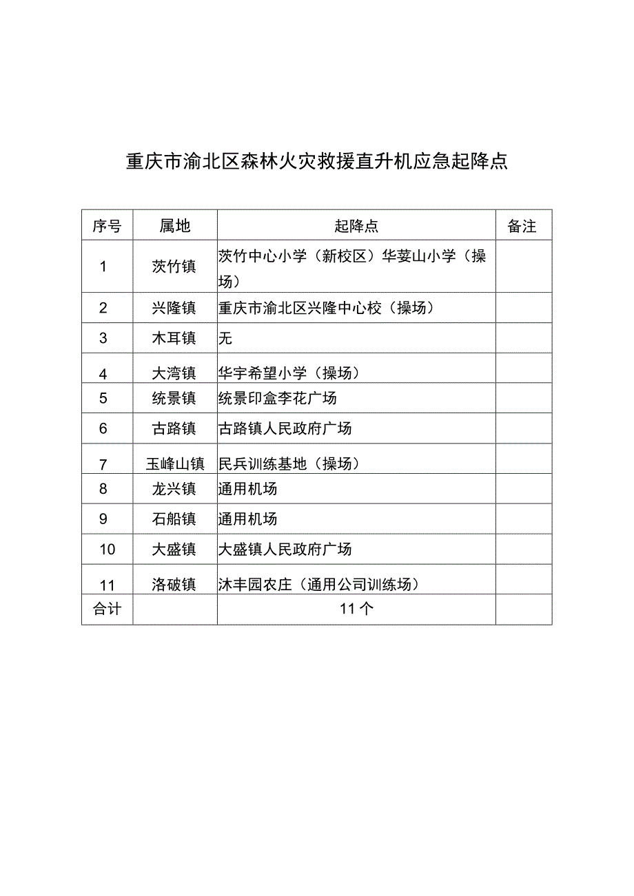 重庆市渝北区森林火灾救援直升机应急起降点.docx_第1页