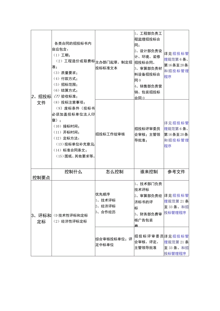 房地产招投标环节成本控制要点应用指南.docx_第2页