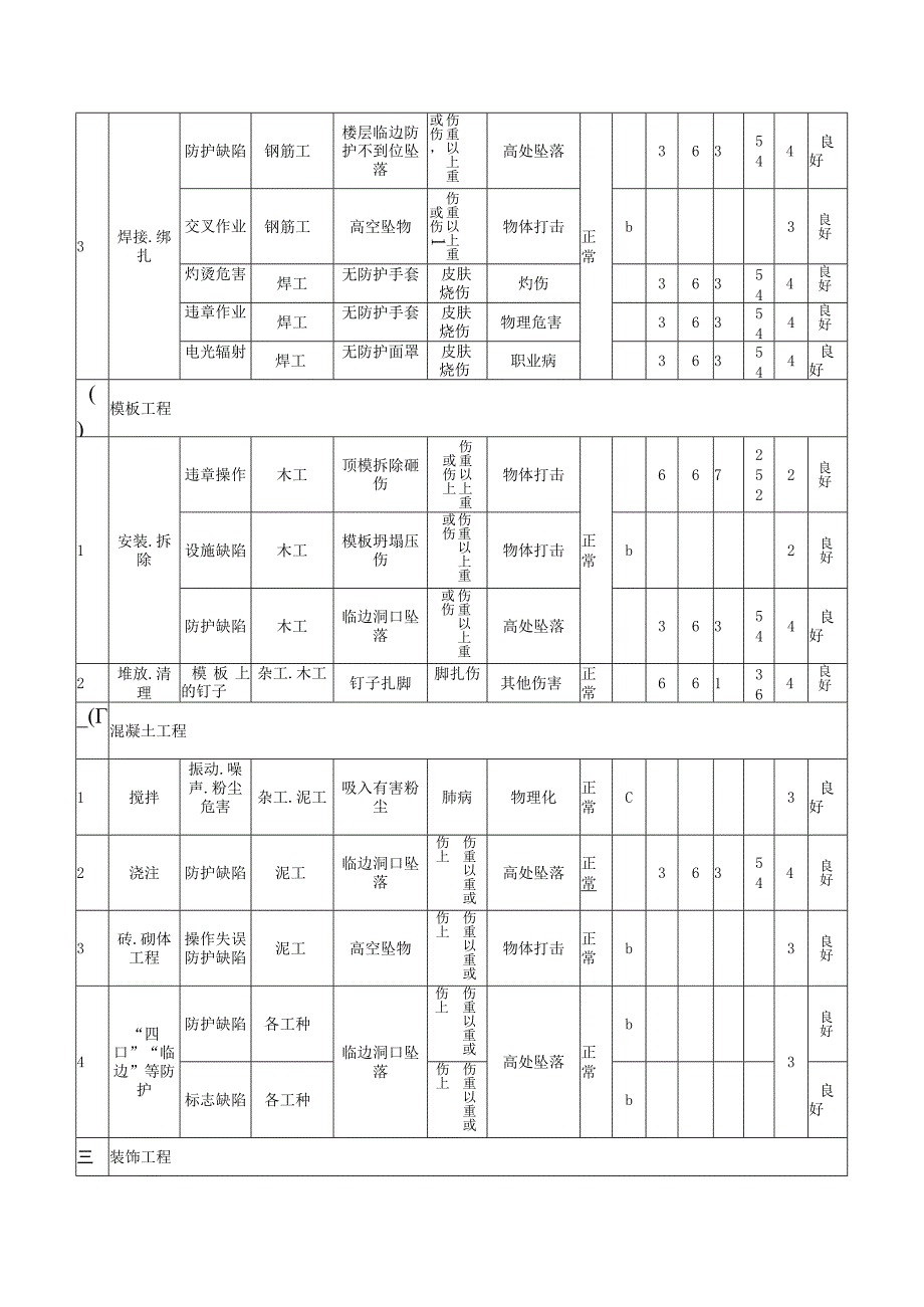 危险源清单及风险评价表.docx_第2页