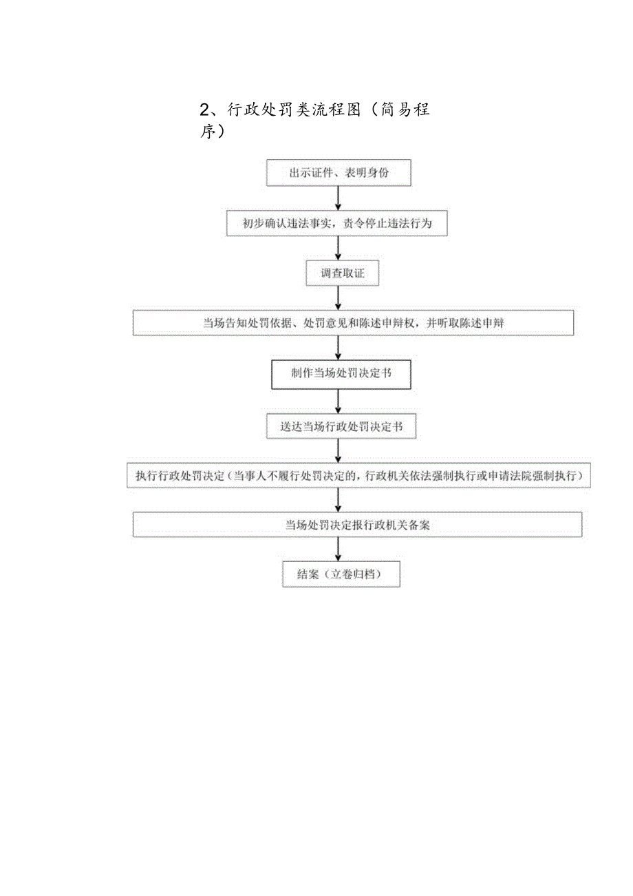 鲁山县森林公安局行政职权运行流程图.docx_第2页