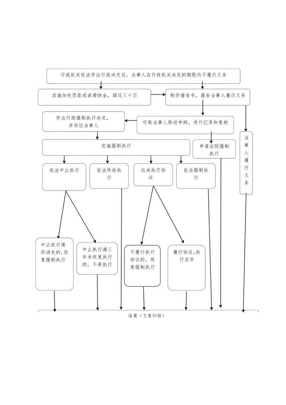 鲁山县森林公安局行政职权运行流程图.docx_第3页