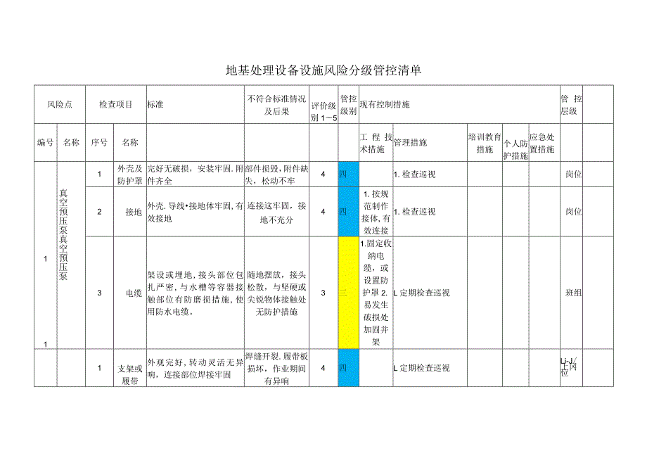 地基处理设备设施风险分级管控清单.docx_第1页