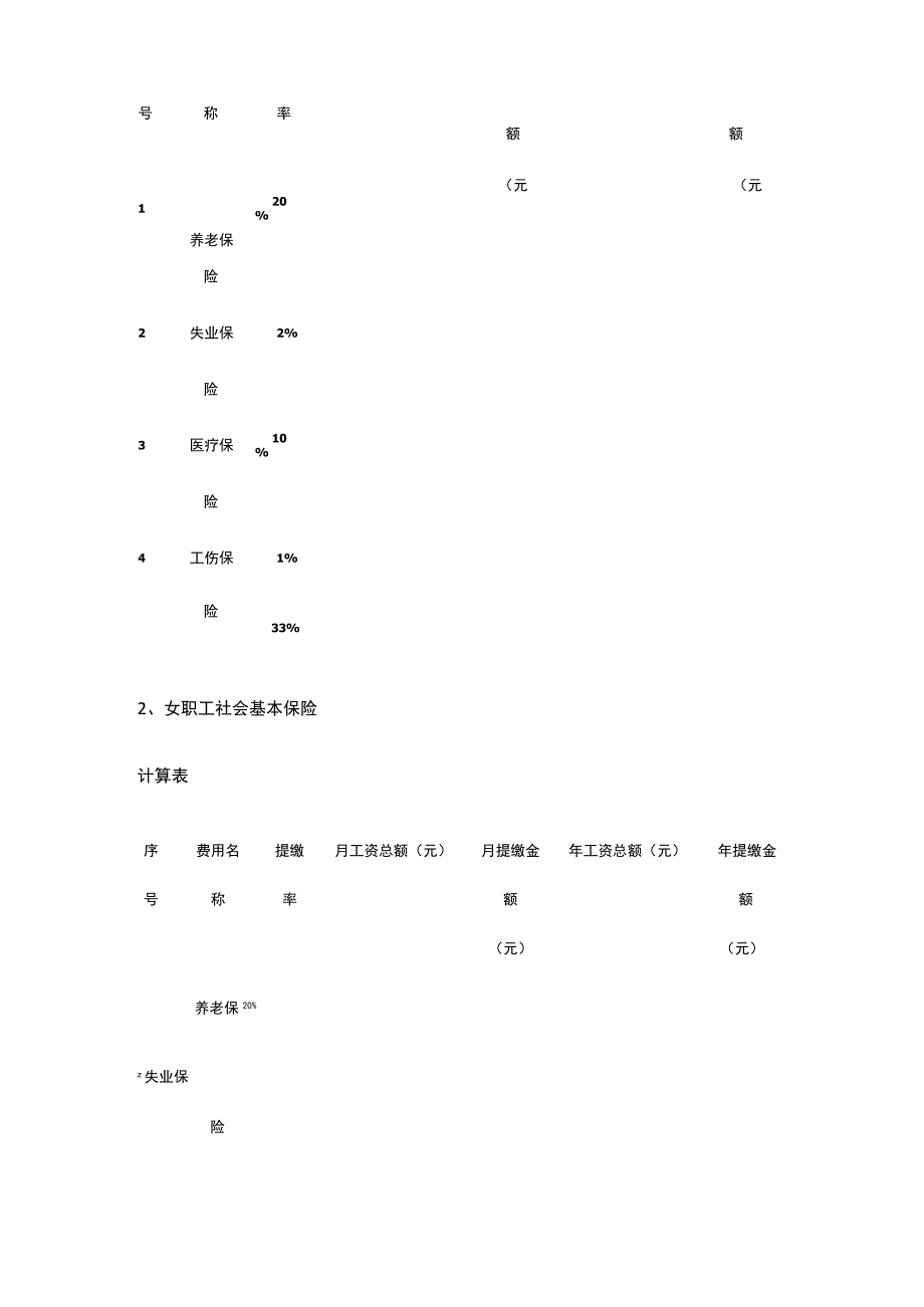 某标杆物业公司综合服务费用成本测算标准框架.docx_第3页