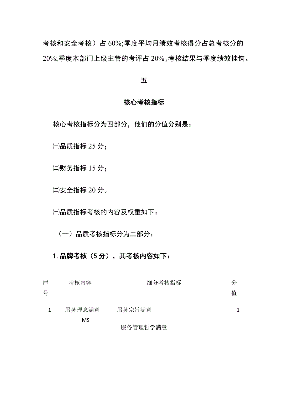 某物业公司各客服物业中心考核标准全套.docx_第2页