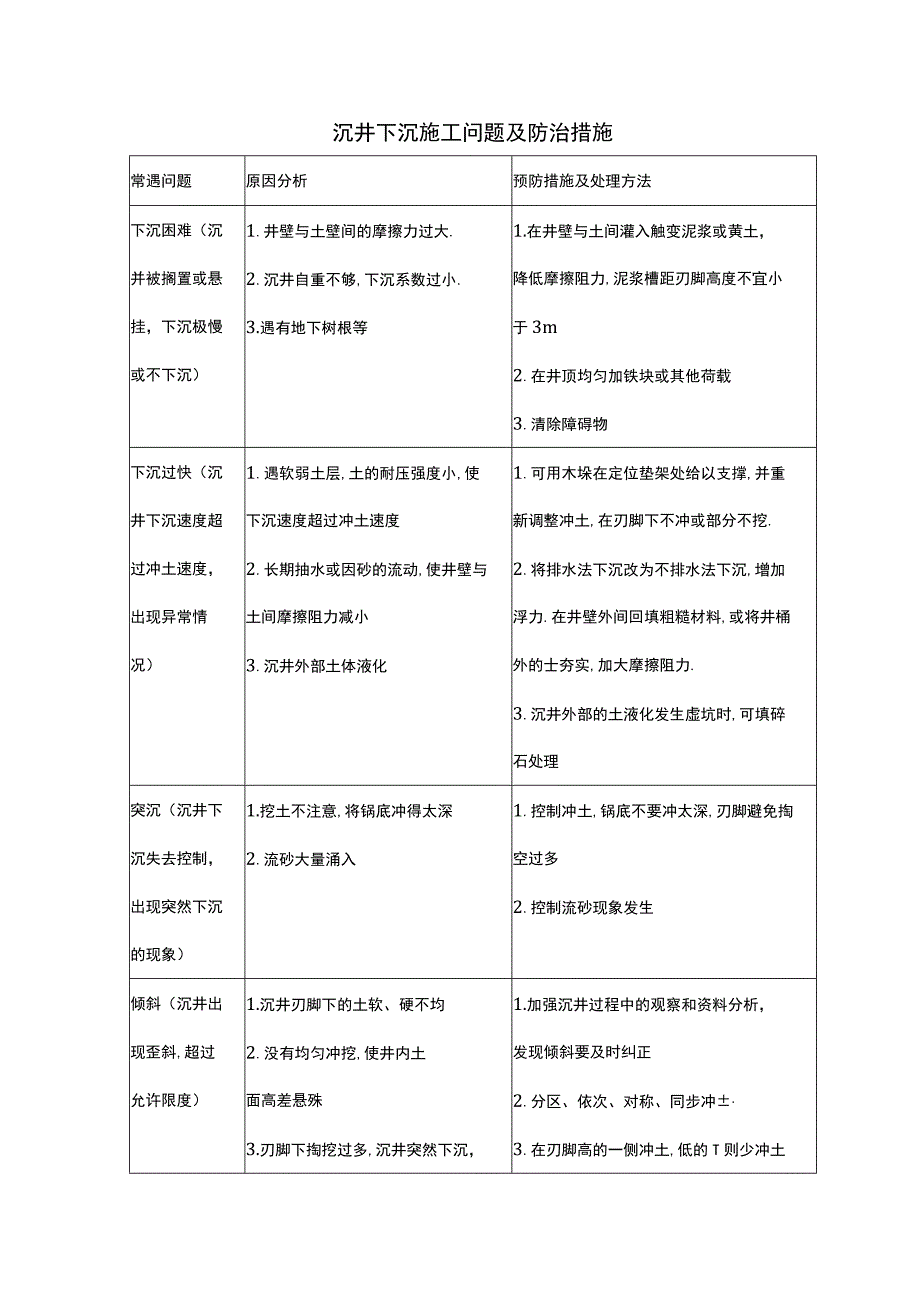 沉井下沉施工问题及防治措施.docx_第1页