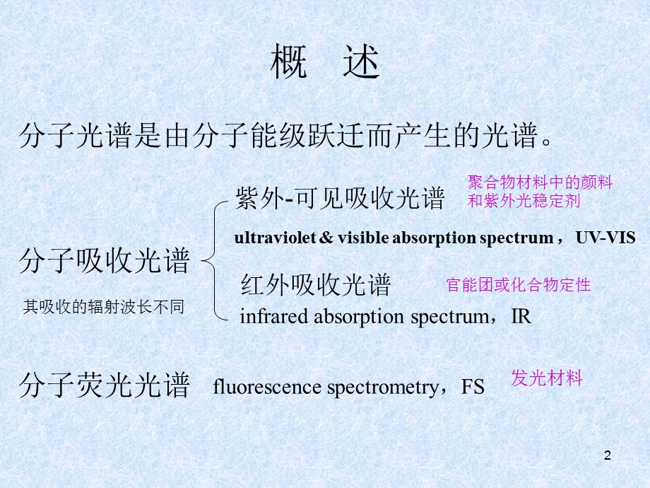 第10章分子光谱分析.ppt_第2页