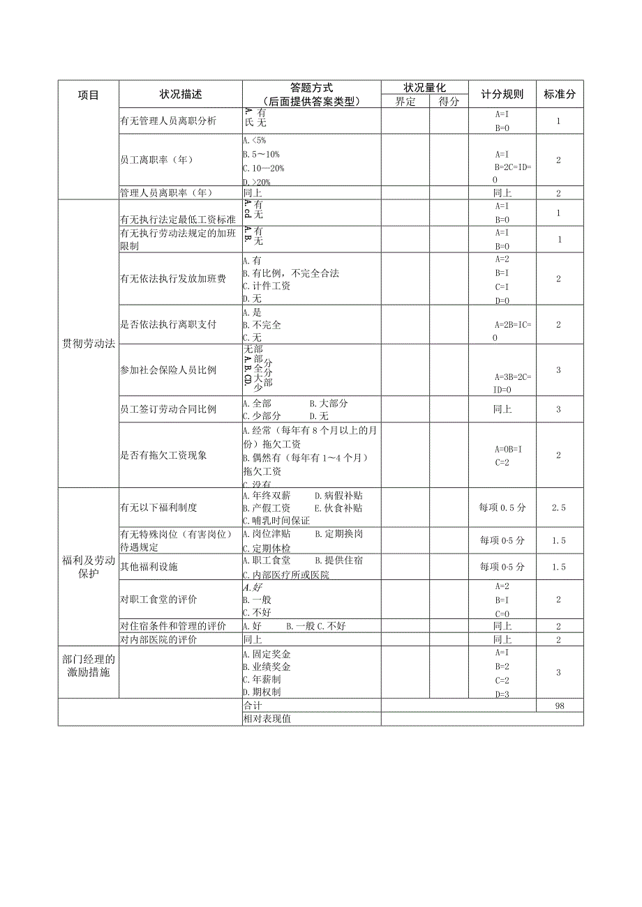 人力资源管理诊断检查表.docx_第3页